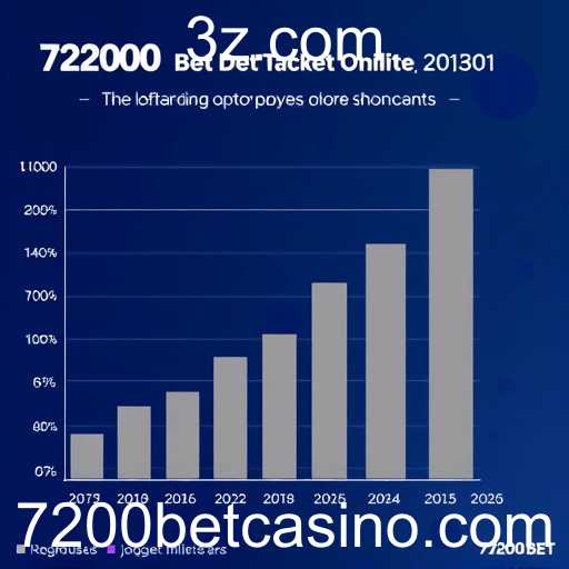 Tendências e Desafios no Mercado de Jogos Online em 2026