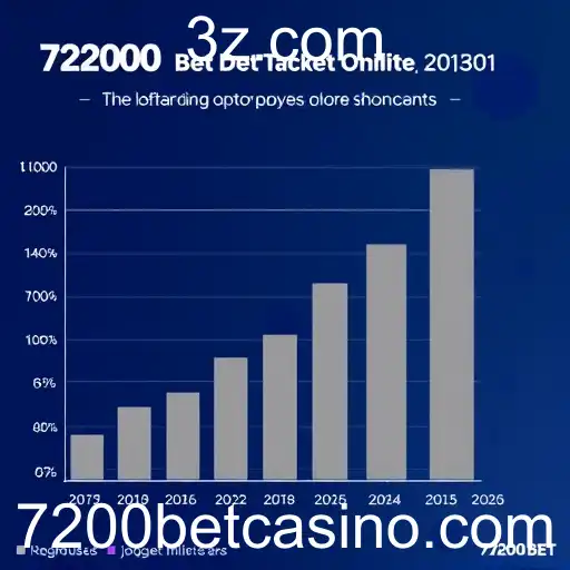 Tendências e Desafios no Mercado de Jogos Online em 2026